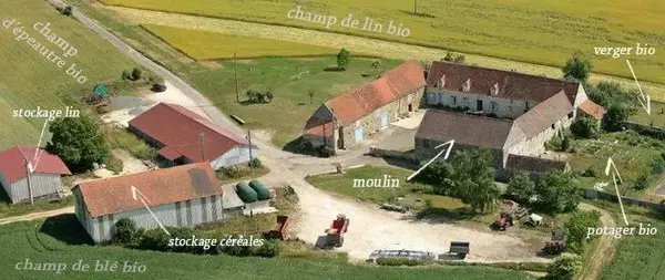 Moulin de Chantemerle